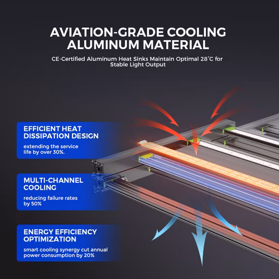 Hydrokultur-Gartentöpfe, Pflanzgefäße, intelligentes Indoor-Garten-LED-Wachstumslicht für Obst, Blumen, Hydrokultur, LED-Wachstumslicht, Kräuter-Pflanzgefäß
